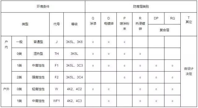 电缆桥架的规格和型号表_电缆桥架规格_电缆桥架尺寸规格