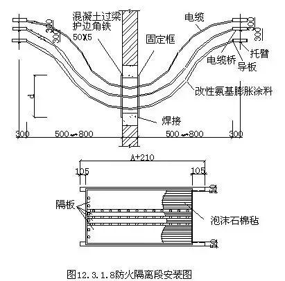 电缆桥架规格_电缆桥架的规格和型号表_电缆桥架尺寸规格