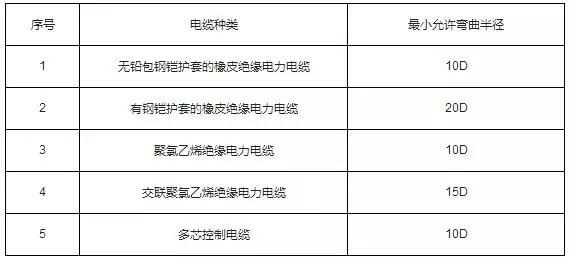 电缆桥架的规格和型号表_电缆桥架规格_电缆桥架尺寸规格