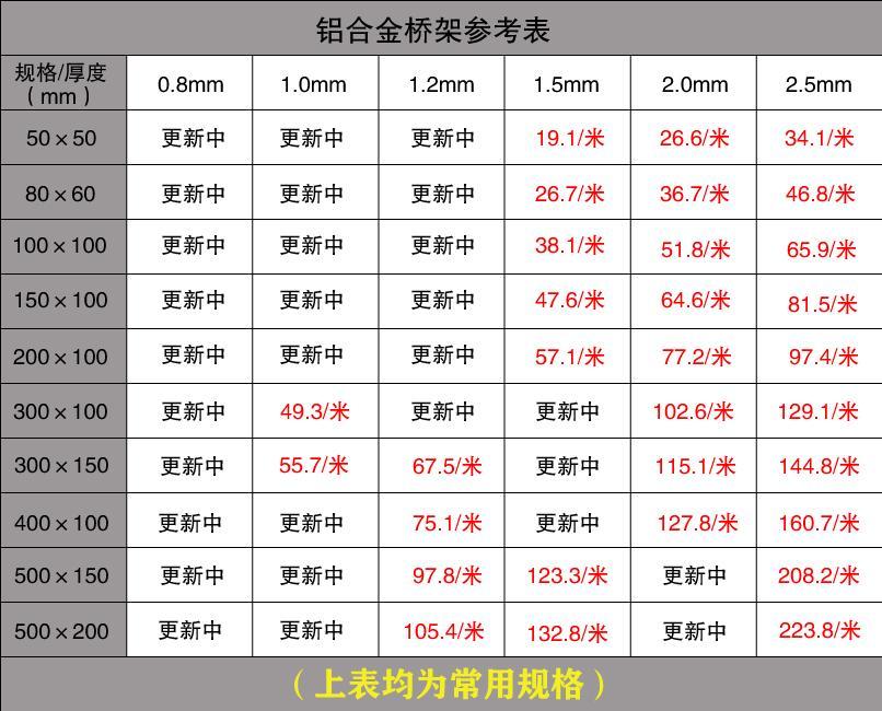 电缆桥架规格型号表_电缆桥架型号及示意图_电缆桥架型号规格及尺寸