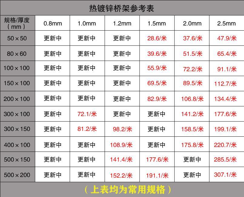 电缆桥架规格型号表_电缆桥架型号及示意图_电缆桥架型号规格及尺寸