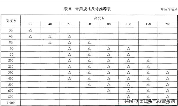 托盘式桥架_托盘式桥架规格和型号_托盘式桥架图片大全
