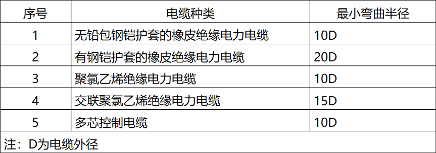 架桥规范安装方案_桥架安装规范_架桥规范安装图集