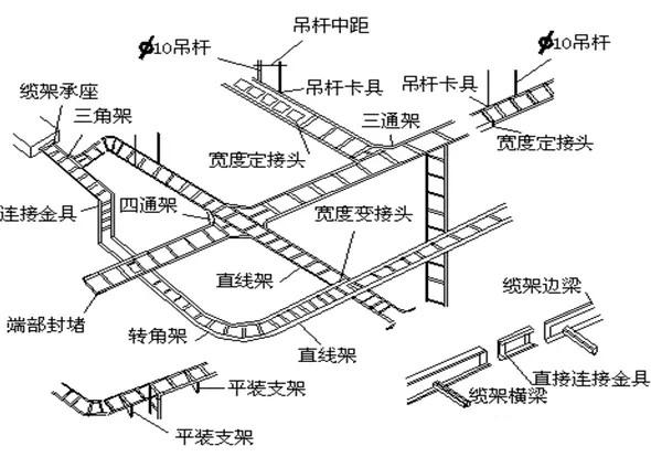 架桥规范安装方案_桥架安装规范_架桥规范安装图集