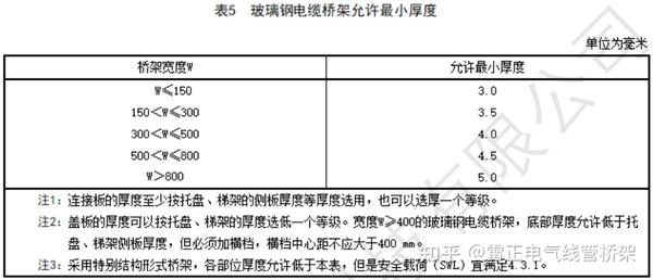 玻璃钢制电缆桥架_玻璃钢电缆桥架_大电缆玻璃钢桥架