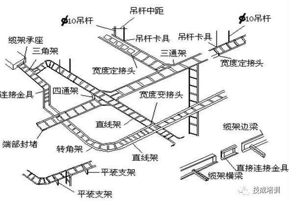 施工中电缆桥架安装施工要求及规范怎么样？