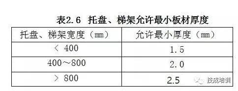 架桥规范安装方案_架桥规范安装图集_桥架安装规范
