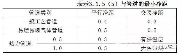 架桥规范安装图集_架桥规范安装方案_桥架安装规范