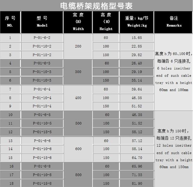 电缆桥架规格型号一览表_电缆桥架规格型号表_电缆桥架规格型号表重量