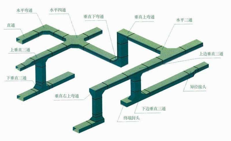 玻璃钢电缆桥架厂家_玻璃钢制电缆桥架_钢制电缆桥架厂家直销