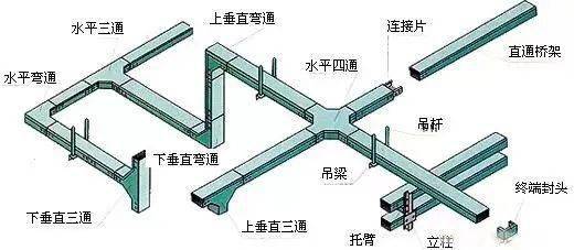 电缆架桥是什么_电缆桥架_电缆架桥多少钱一米