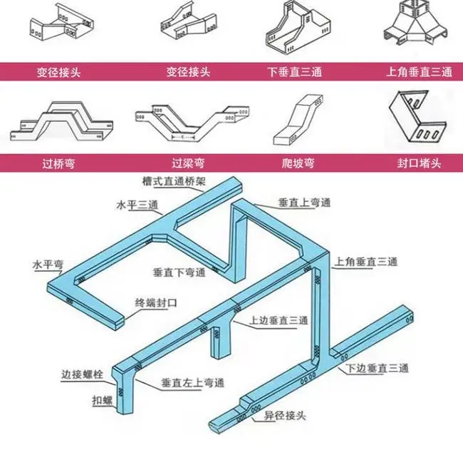 电缆架桥多少钱一米_电缆桥架_电缆架桥是什么