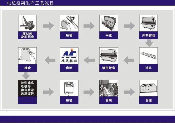 电缆架桥是什么_电缆架桥多少钱一米_电缆桥架