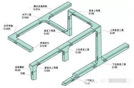 电缆桥架_电缆架桥图_电缆架桥是怎么做