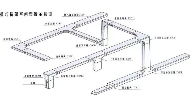 电缆桥架规格_电缆桥架最新规范标准_电缆桥架尺寸规格