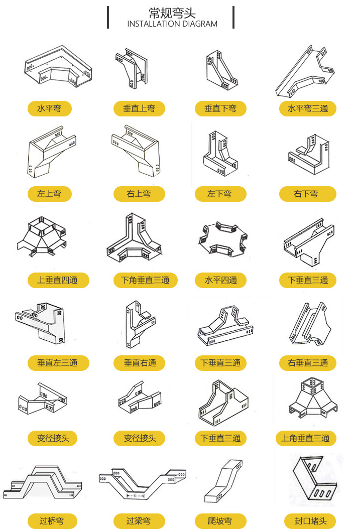 电缆桥架规格_电缆桥架型号规格及尺寸_电缆桥架的尺寸选择与计算