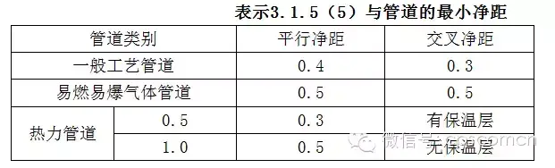 架桥规范安装图集_建筑桥架安装规范_桥架安装规范