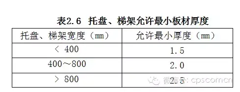 建筑桥架安装规范_架桥规范安装图集_桥架安装规范