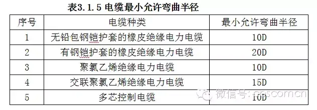 建筑桥架安装规范_桥架安装规范_架桥规范安装图集