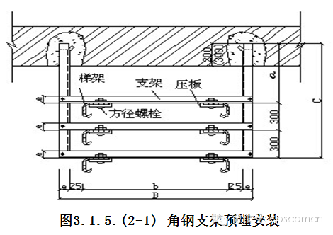 建筑桥架安装规范_架桥规范安装图集_桥架安装规范