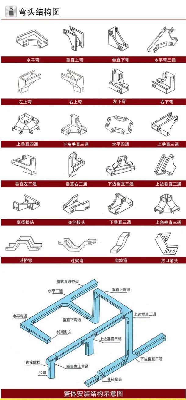 梯式电缆桥架理论重量表_梯式电缆桥架安装_梯式电缆桥架