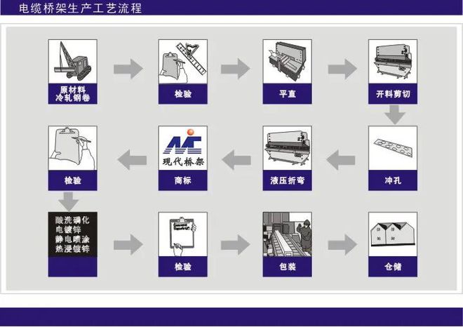 梯式电缆桥架安装_梯式电缆桥架_梯式电缆桥架理论重量表