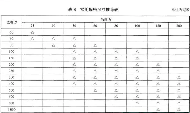 电缆桥架尺寸规格_电缆桥架规格_电缆桥架的规格和型号表