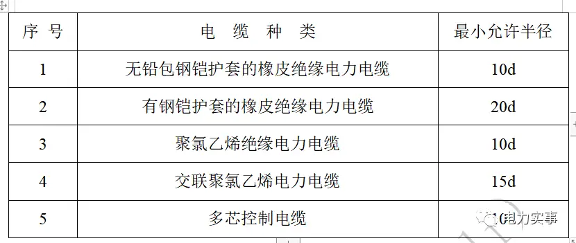 桥架安装规范_建筑桥架安装规范_架桥规范安装方案