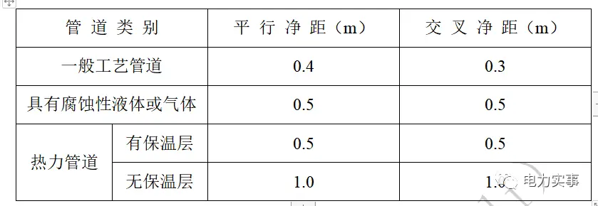 架桥规范安装方案_建筑桥架安装规范_桥架安装规范