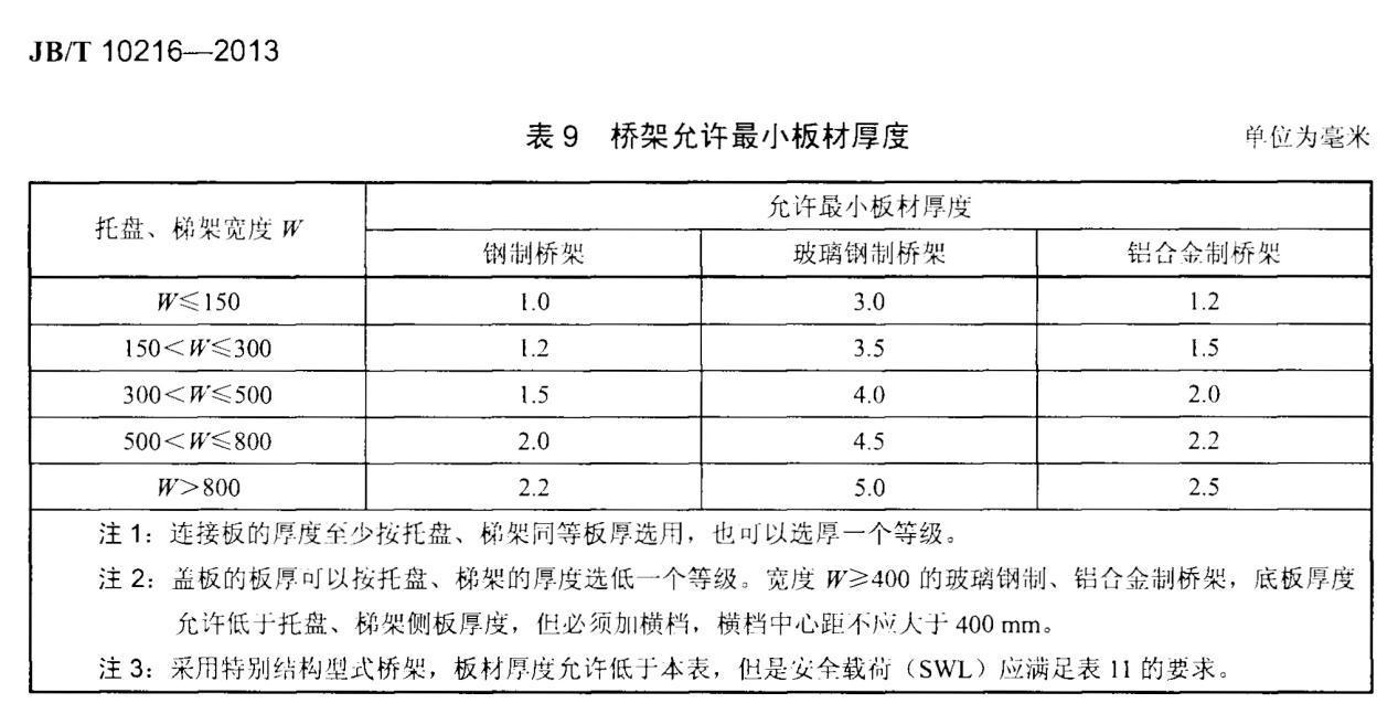 电缆桥架尺寸规格_电缆桥架规格_电缆桥架最新规范标准