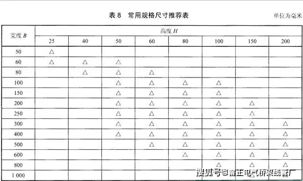 电缆桥架规格_电缆桥架的规格和型号表_电缆桥架型号规格及尺寸