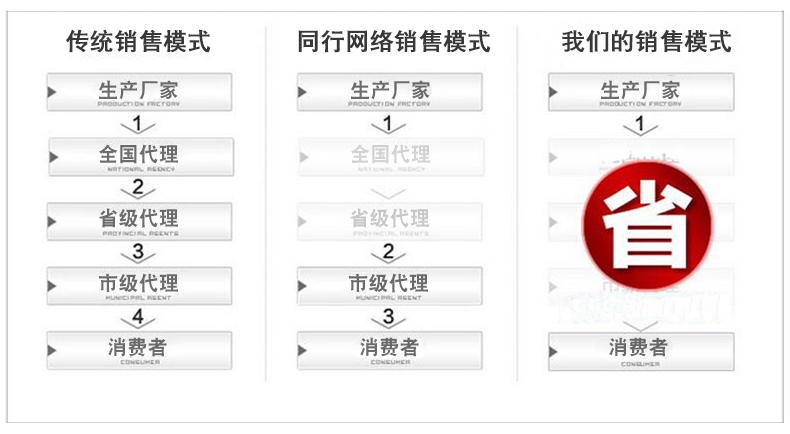 弱电镀锌桥架