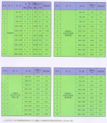 阻燃玻璃钢桥架参数